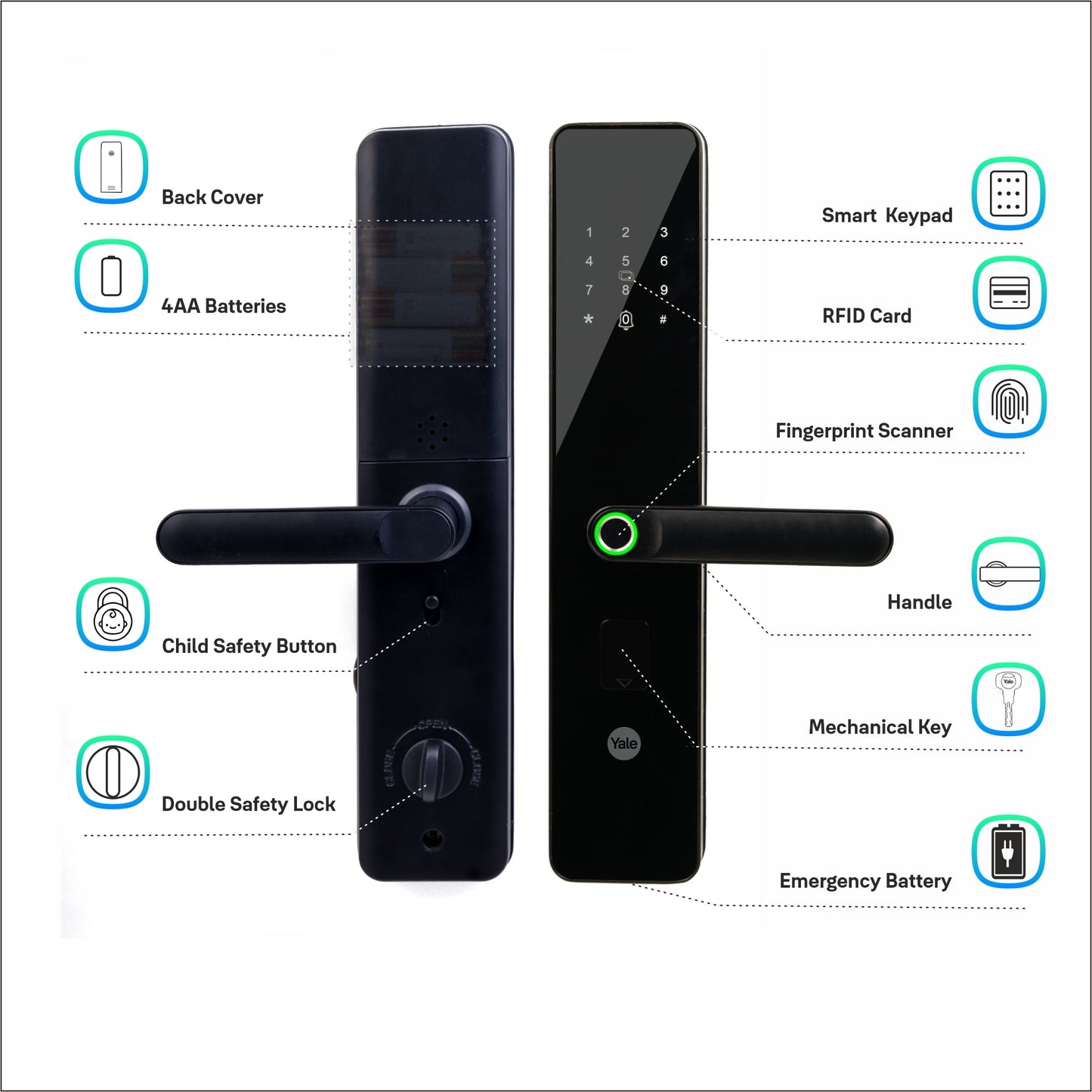 YDME100NxT Smart Door Lock, Black, Fingerprint, PIN, RFID, Manual Key Access